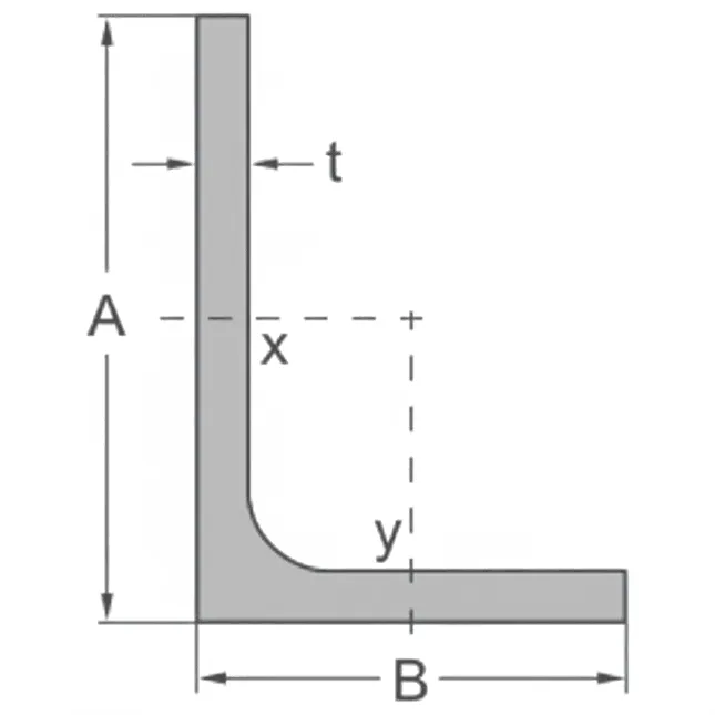 Placeholder Image for Unequal Angles